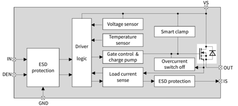 Schéma de principe - Infineon Technologies Commutateur de puissance côté haut intelligent Power PROFET™ +24/48 V